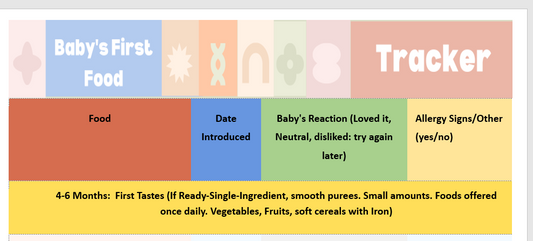 Tracker Template for Introducing Solids and Allergies